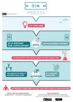Mazars innove pour faire de ses collaborateurs des acteurs du changement