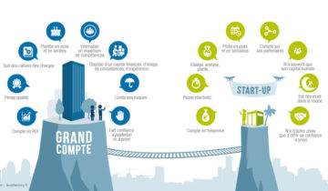 yoomap open innovation